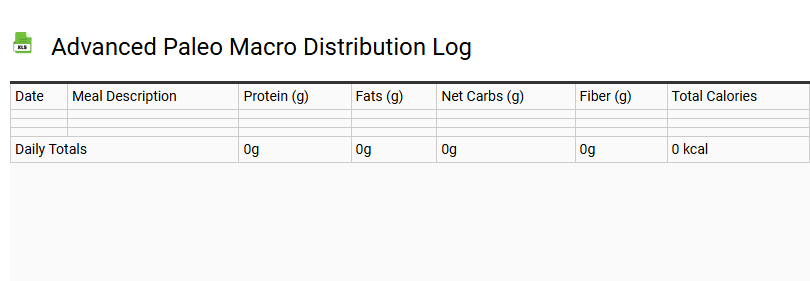 Advanced Paleo Macro Distribution Log