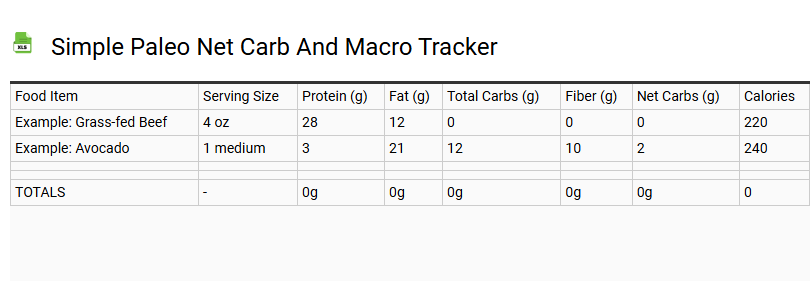 Simple Paleo Net Carb and Macro Tracker