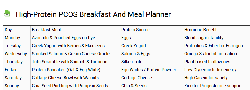 High-Protein PCOS Breakfast and Meal Planner