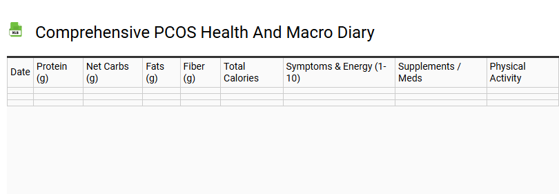 Comprehensive PCOS Health and Macro Diary