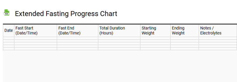 Extended Fasting Progress Chart