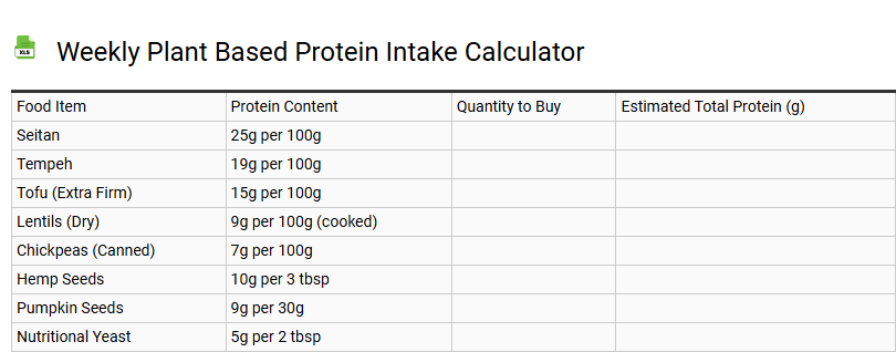 Weekly Plant Based Protein Intake Calculator