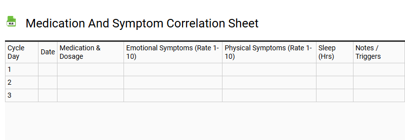 Medication and Symptom Correlation Sheet
