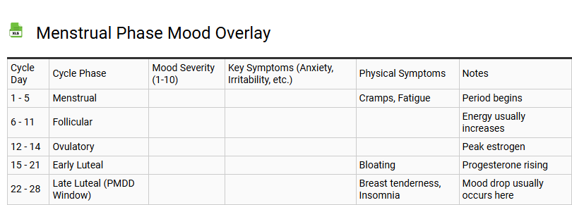 Menstrual Phase Mood Overlay