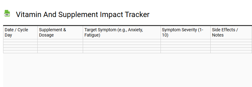 Vitamin and Supplement Impact Tracker