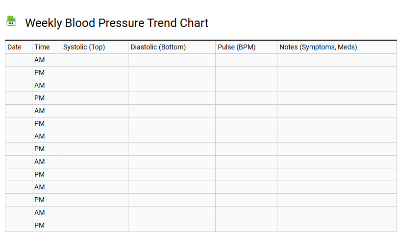 Weekly Blood Pressure Trend Chart