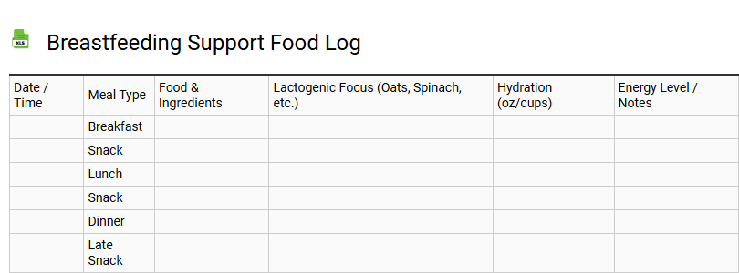 Breastfeeding Support Food Log