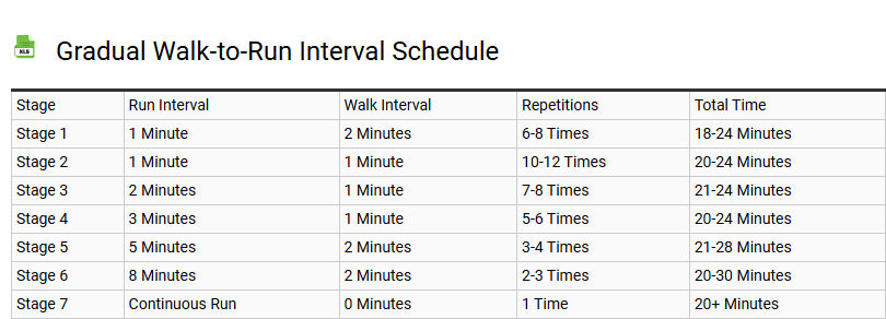 Gradual Walk-to-Run Interval Schedule