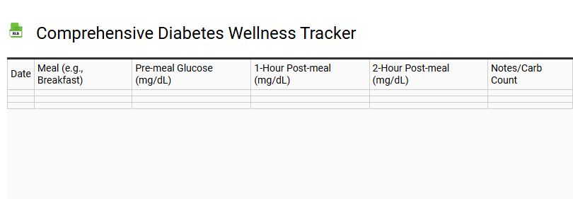 Comprehensive Diabetes Wellness Tracker