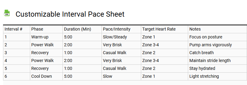 Customizable Interval Pace Sheet