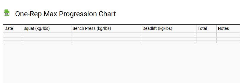 One-Rep Max Progression Chart