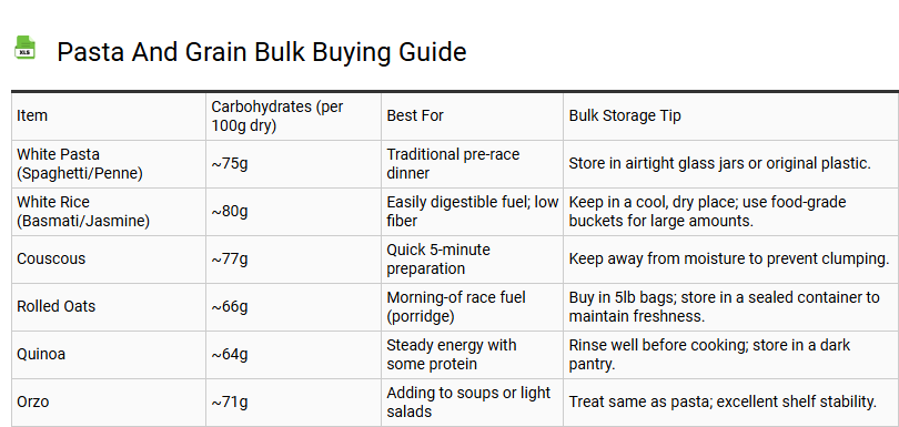 Pasta and Grain Bulk Buying Guide