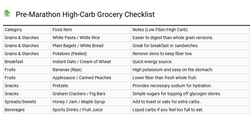 Pre-Marathon High-Carb Grocery Checklist