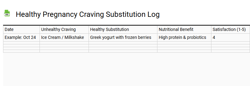 Healthy Pregnancy Craving Substitution Log