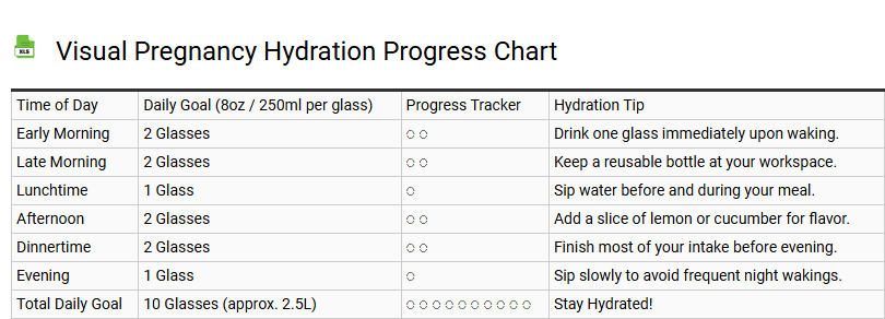 Visual Pregnancy Hydration Progress Chart