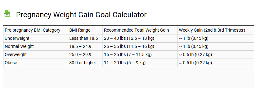 Pregnancy Weight Gain Goal Calculator