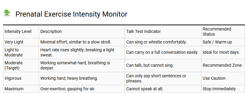 Prenatal Exercise Intensity Monitor