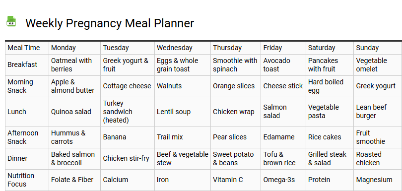 Weekly Pregnancy Meal Planner