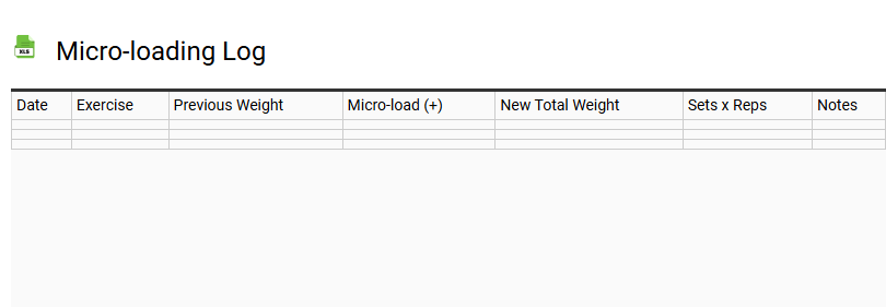 Micro-loading Log