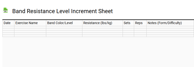 Band Resistance Level Increment Sheet