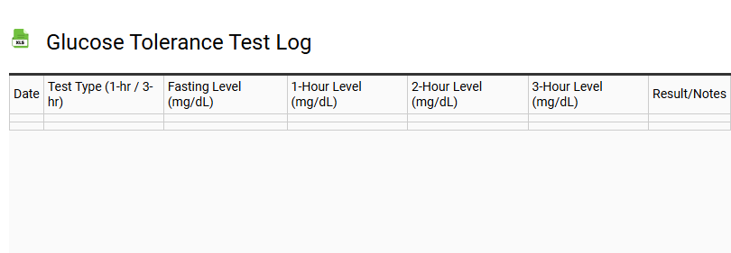 Glucose Tolerance Test Log