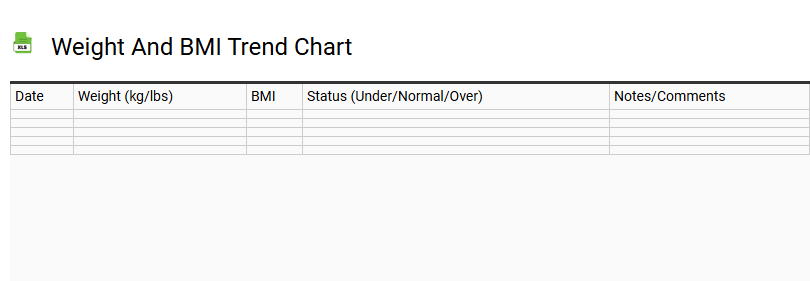 Weight and BMI Trend Chart