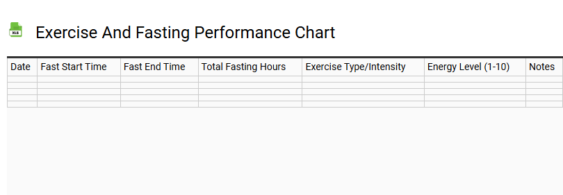 Exercise and Fasting Performance Chart