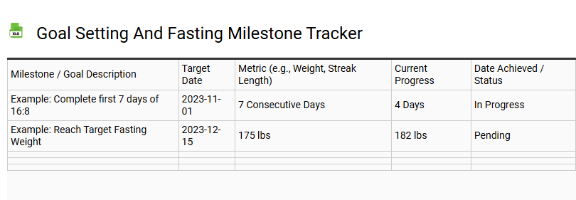 Goal Setting and Fasting Milestone Tracker