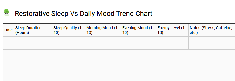 Restorative Sleep vs Daily Mood Trend Chart