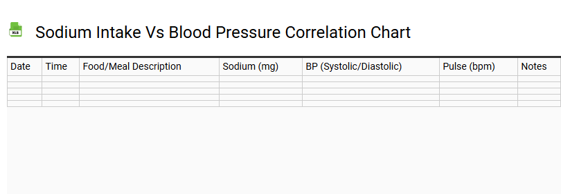 Sodium Intake vs Blood Pressure Correlation Chart