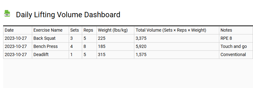 Daily Lifting Volume Dashboard
