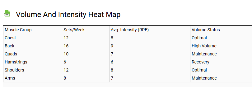 Volume and Intensity Heat Map