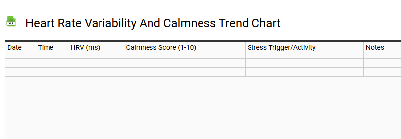 Heart Rate Variability and Calmness Trend Chart