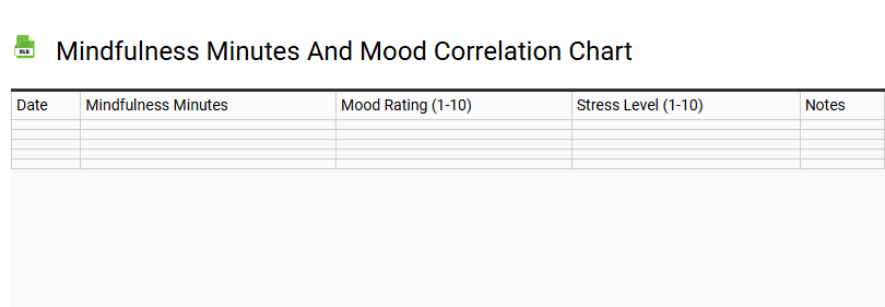Mindfulness Minutes and Mood Correlation Chart
