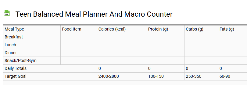 Teen Balanced Meal Planner and Macro Counter