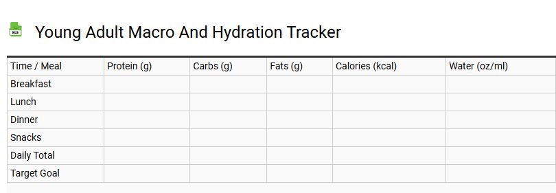 Young Adult Macro and Hydration Tracker