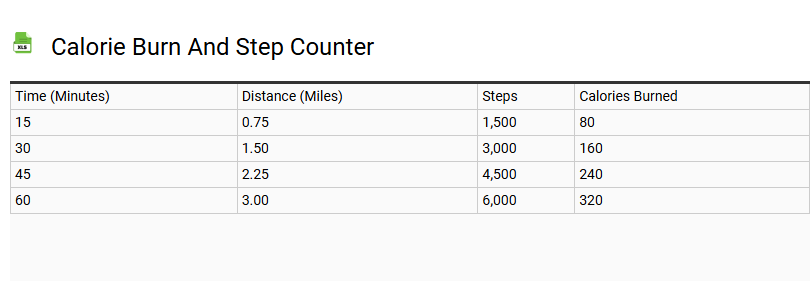 Calorie Burn and Step Counter