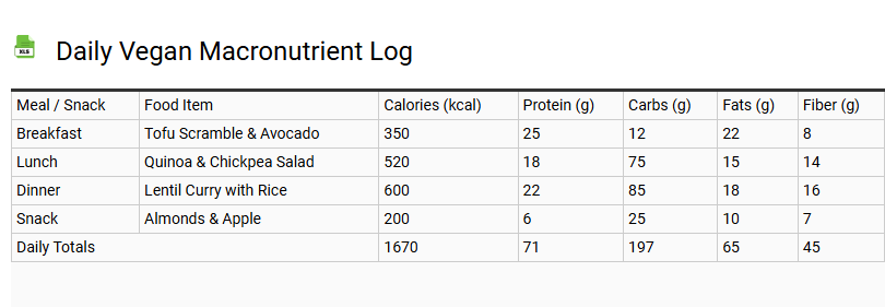 Daily Vegan Macronutrient Log