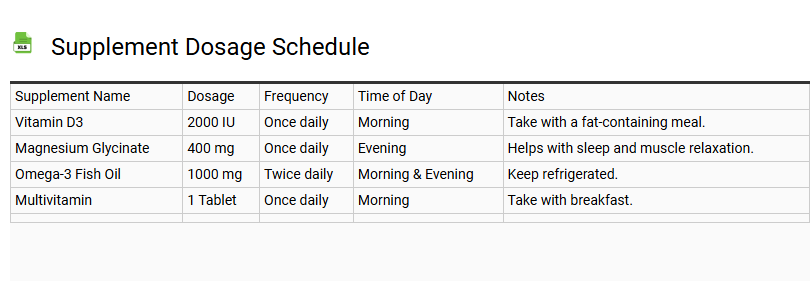 Supplement Dosage Schedule