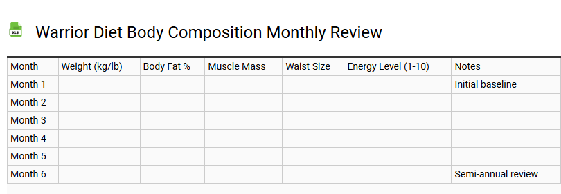 Warrior Diet Body Composition Monthly Review