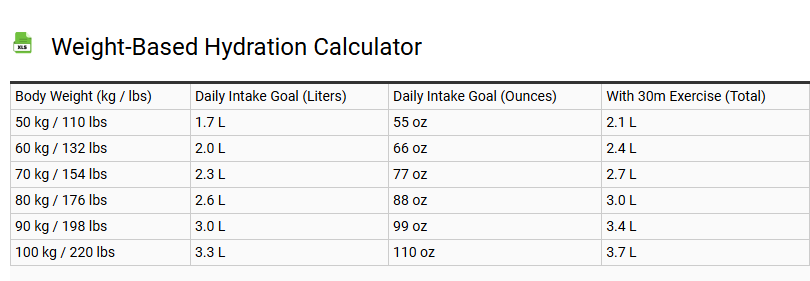 Weight-Based Hydration Calculator