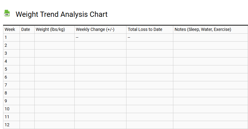 Weight Trend Analysis Chart