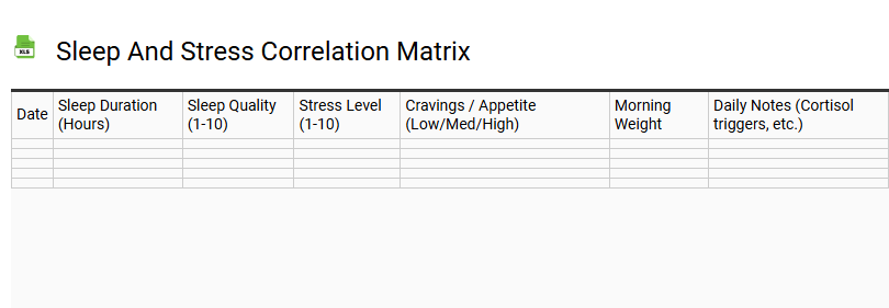 Sleep and Stress Correlation Matrix