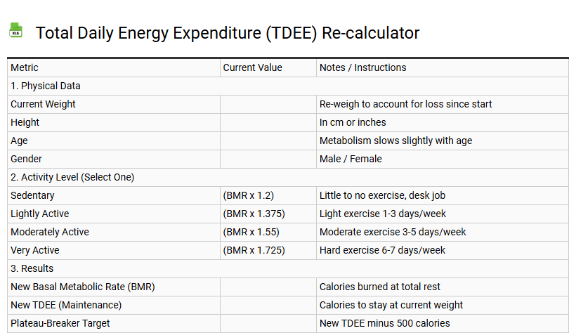 Total Daily Energy Expenditure (TDEE) Re-calculator