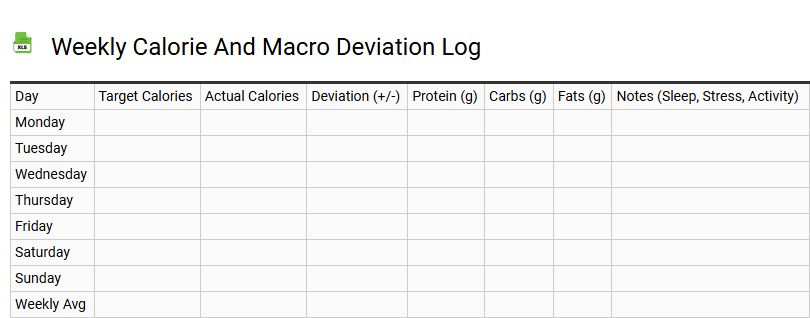 Weekly Calorie and Macro Deviation Log