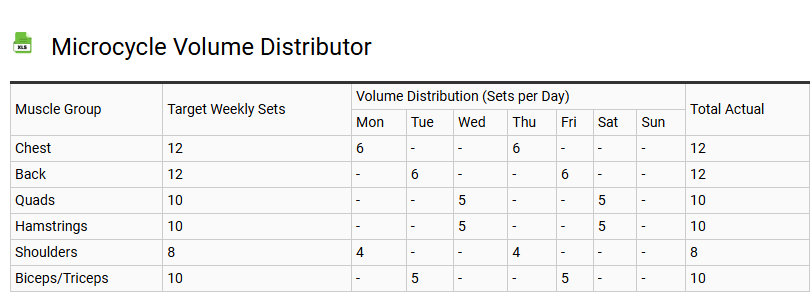 Microcycle Volume Distributor