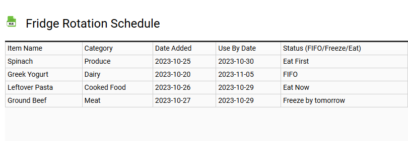 Fridge Rotation Schedule