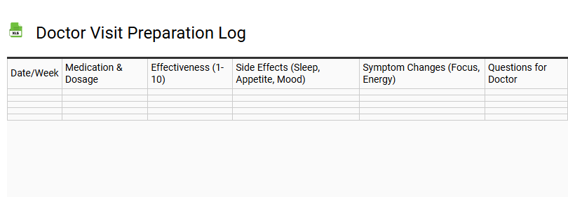 Doctor Visit Preparation Log