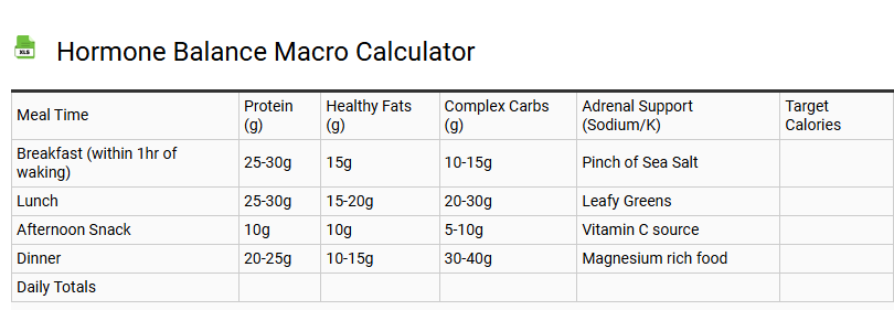 Hormone Balance Macro Calculator