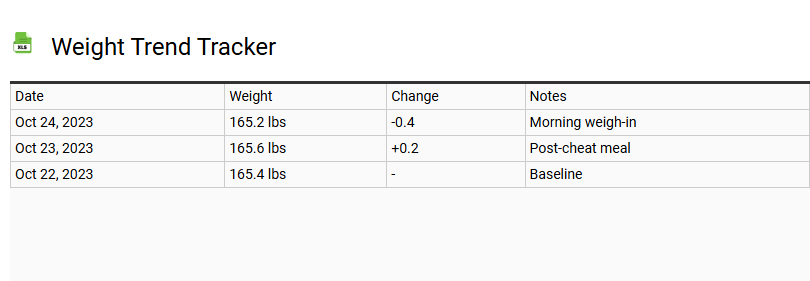 Weight Trend Tracker